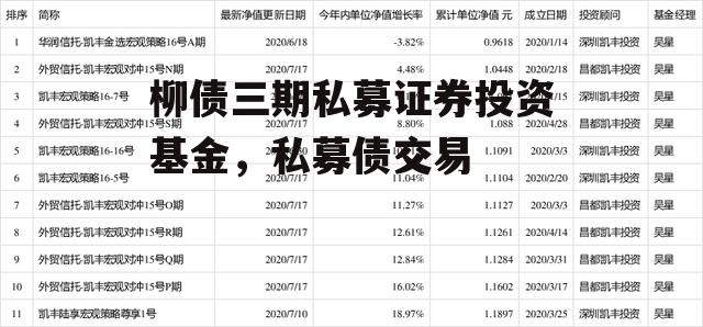 柳债三期私募证券投资基金，私募债交易