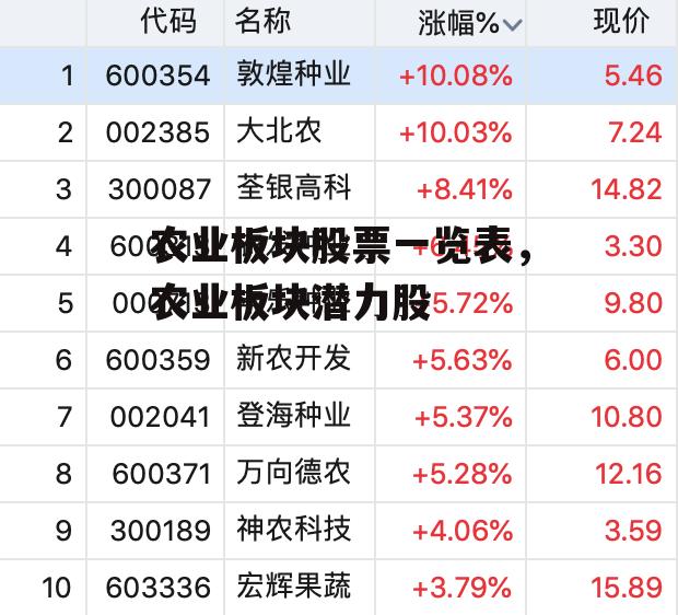 农业板块股票一览表，农业板块潜力股