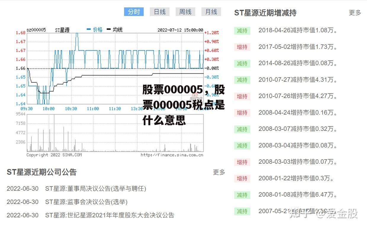 股票000005，股票000005税点是什么意思