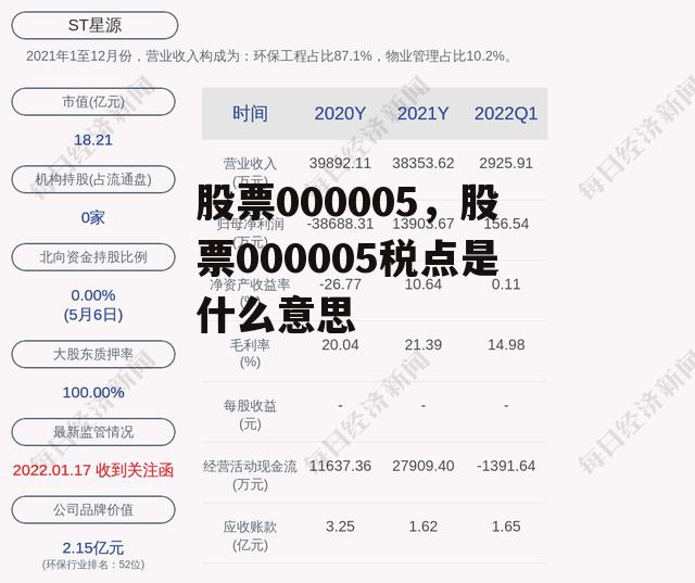 股票000005，股票000005税点是什么意思