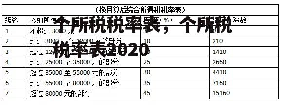 个所税税率表，个所税税率表2020