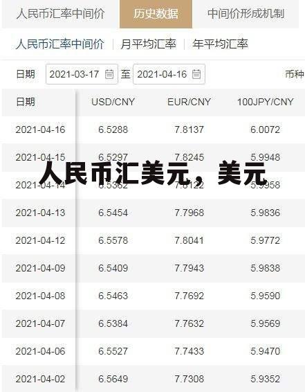 人民币汇美元，美元