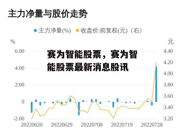 赛为智能股票，赛为智能股票最新消息股讯