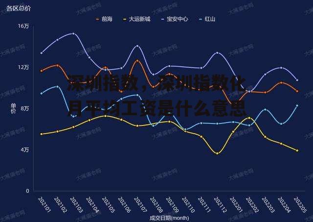 深圳指数，深圳指数化月平均工资是什么意思