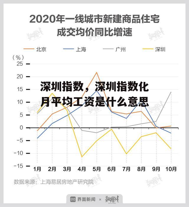 深圳指数，深圳指数化月平均工资是什么意思