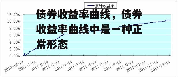 债券收益率曲线，债券收益率曲线中是一种正常形态