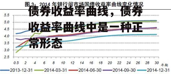 债券收益率曲线，债券收益率曲线中是一种正常形态