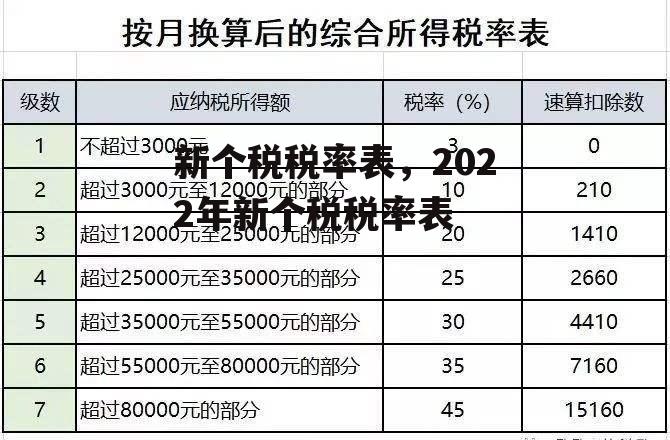 新个税税率表，2022年新个税税率表