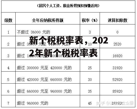 新个税税率表，2022年新个税税率表