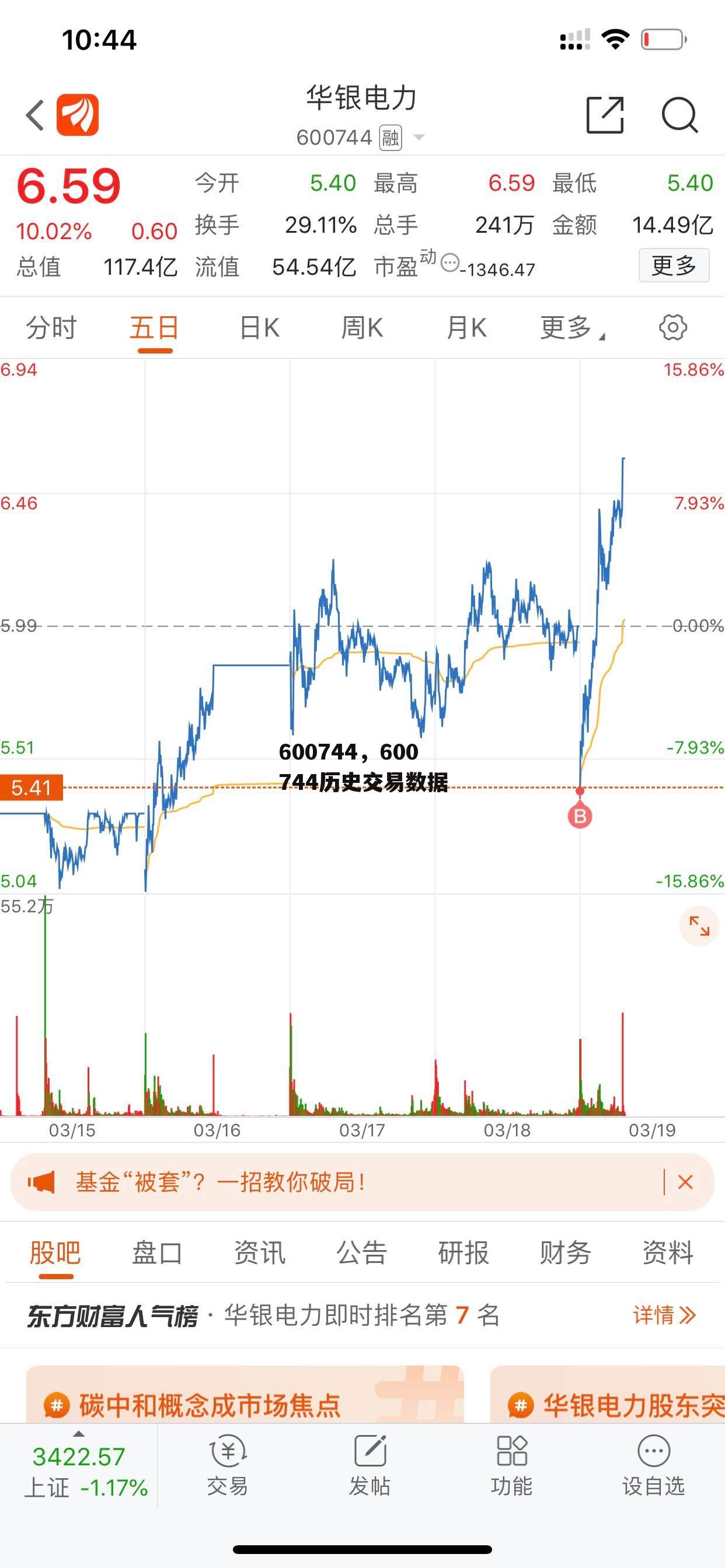 600744，600744历史交易数据