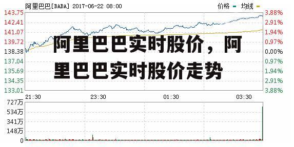 阿里巴巴实时股价，阿里巴巴实时股价走势