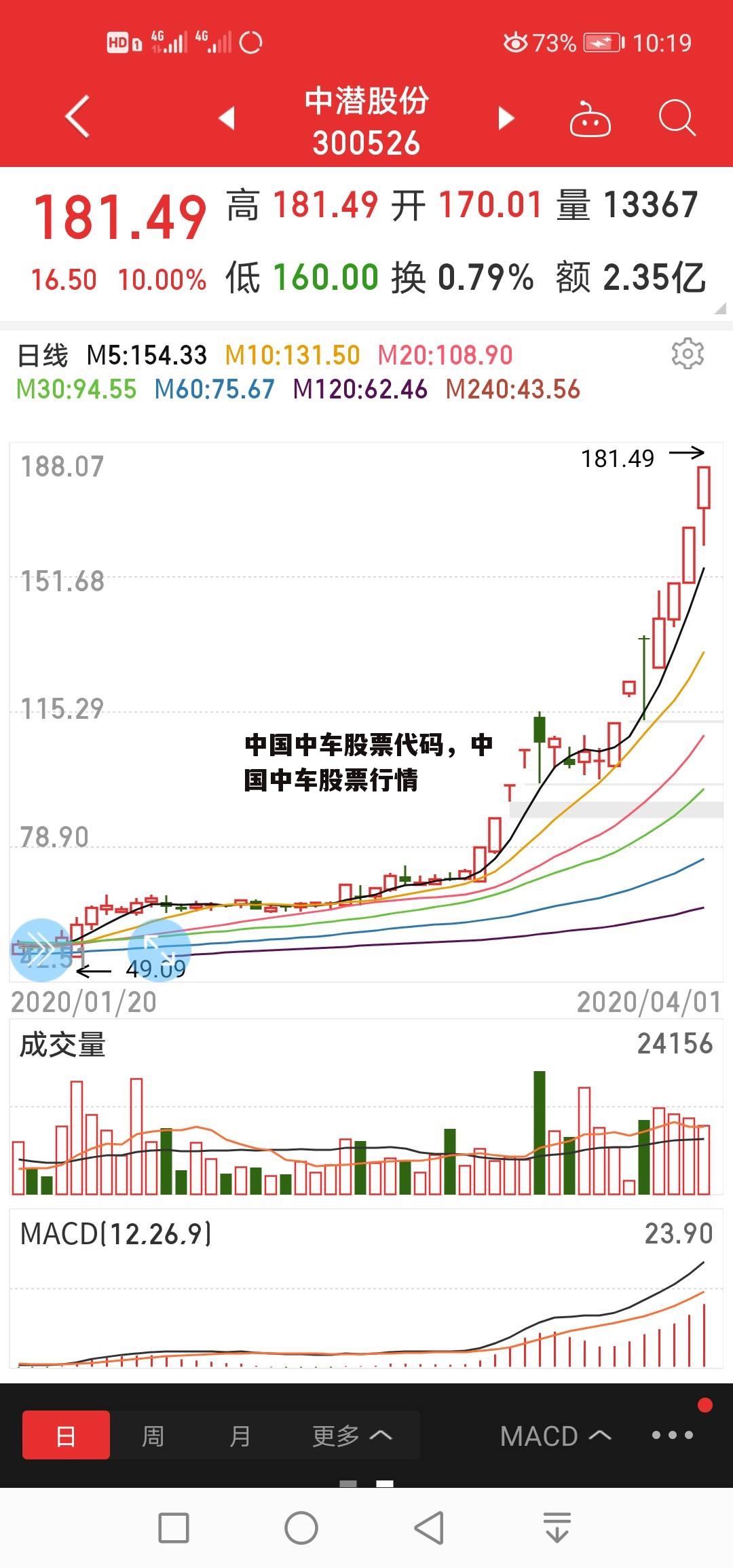 中国中车股票代码，中国中车股票行情