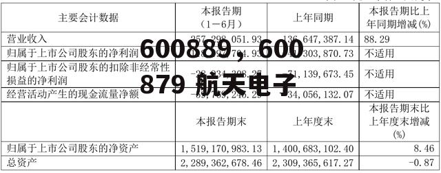 600889，600879 航天电子