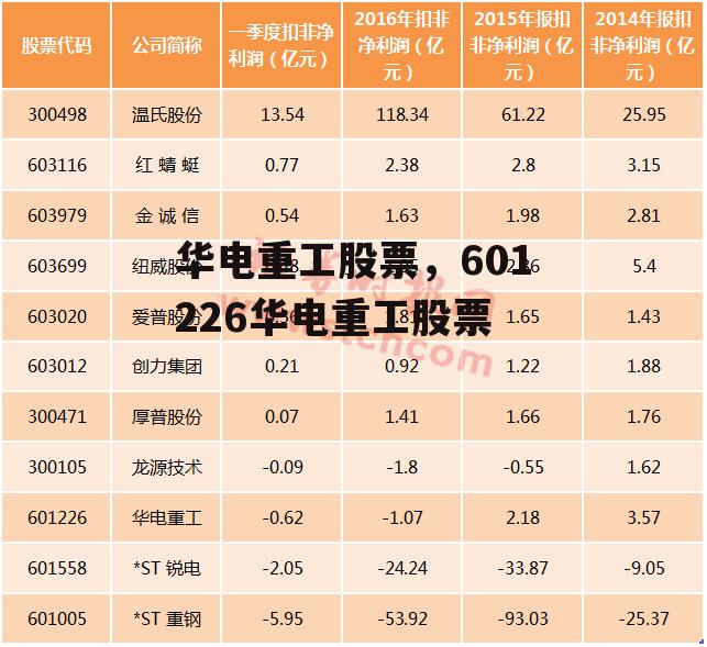 华电重工股票，601226华电重工股票