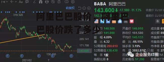 阿里巴巴股价，阿里巴巴股价跌了多少