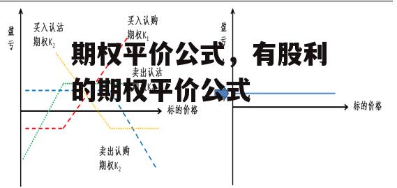 期权平价公式，有股利的期权平价公式