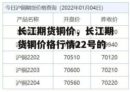 长江期货铜价，长江期货铜价格行情22号的