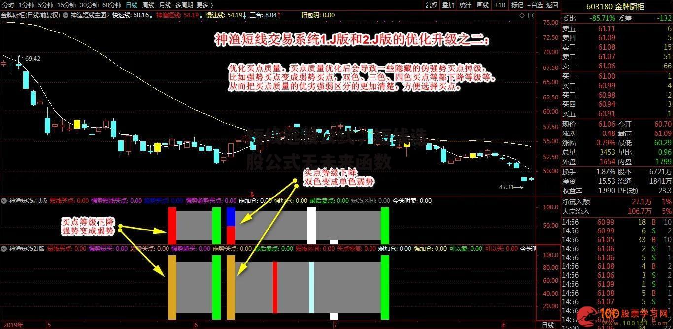 短线选股公式，短线选股公式无未来函数