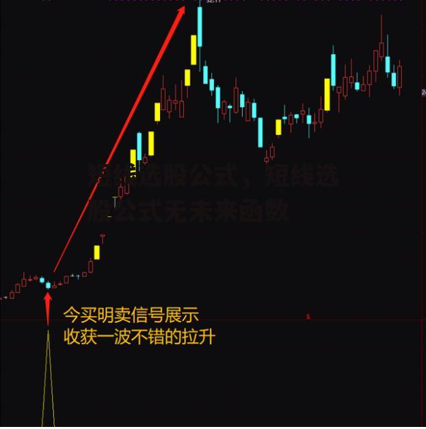 短线选股公式，短线选股公式无未来函数