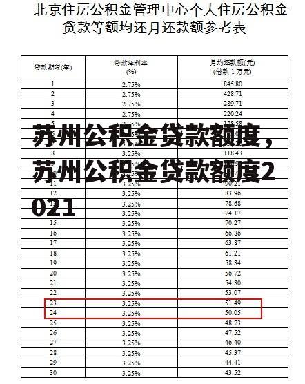 苏州公积金贷款额度，苏州公积金贷款额度2021