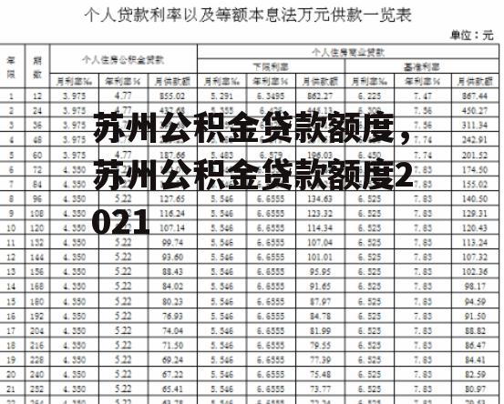 苏州公积金贷款额度，苏州公积金贷款额度2021