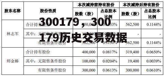 300179，300179历史交易数据