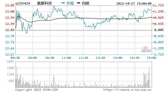 亨通光电股票股吧，亨通光电股票股吧最新消息