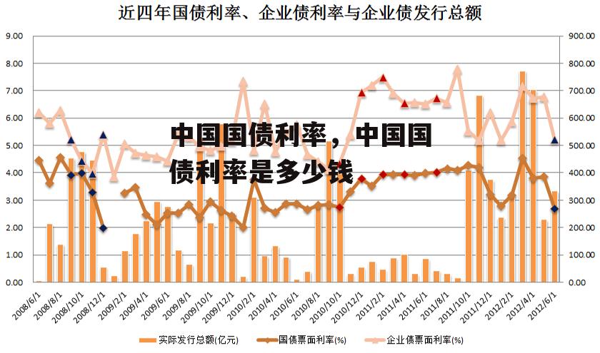 中国国债利率，中国国债利率是多少钱