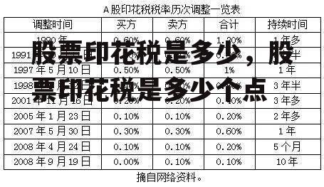 股票印花税是多少，股票印花税是多少个点