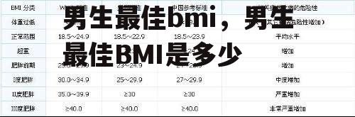 男生最佳bmi，男生最佳BMI是多少