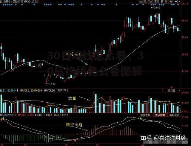 30日均线怎么看，30日均线怎么看图解