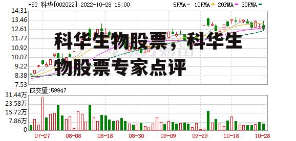 科华生物股票，科华生物股票专家点评