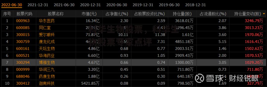 科华生物股票，科华生物股票专家点评