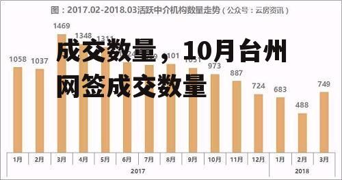 成交数量，10月台州网签成交数量