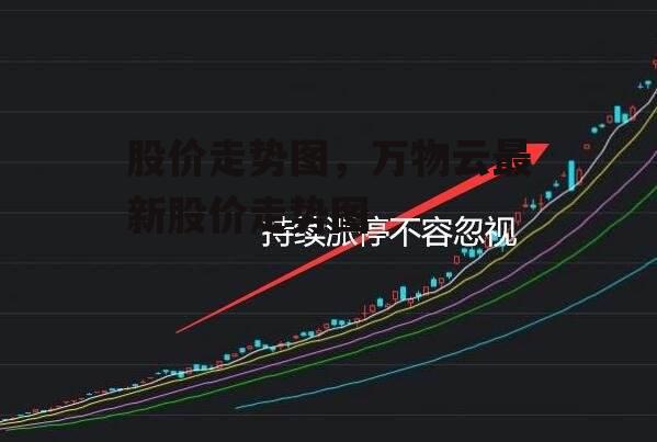 股价走势图，万物云最新股价走势图