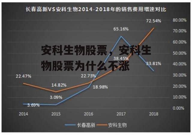 安科生物股票，安科生物股票为什么不涨