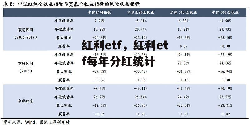 红利etf，红利etf每年分红统计