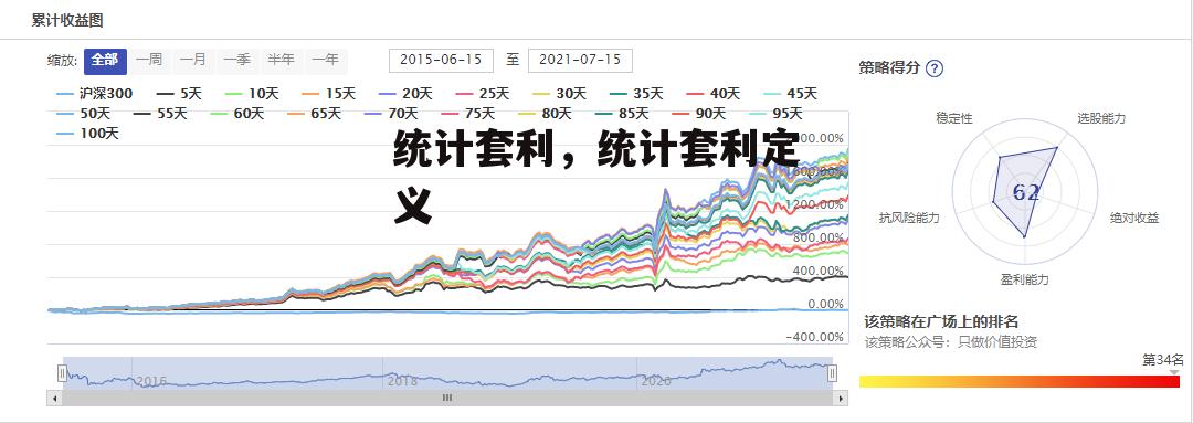 统计套利，统计套利定义