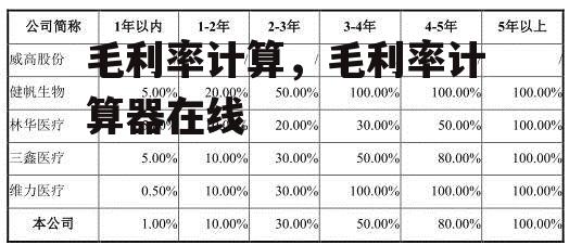 毛利率计算，毛利率计算器在线