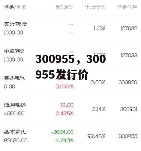 300955，300955发行价