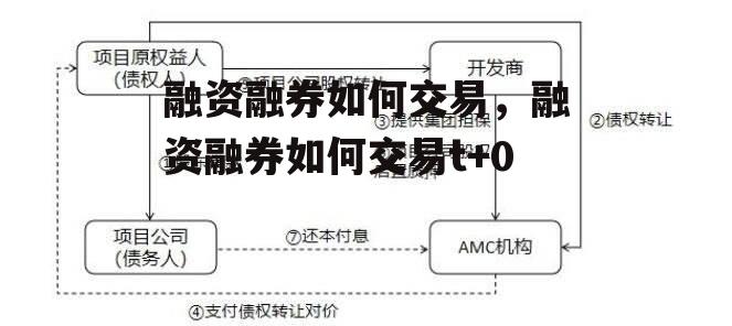 融资融券如何交易，融资融券如何交易t+0