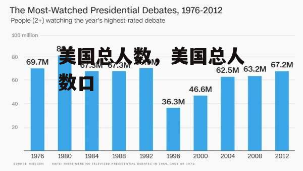 美国总人数，美国总人数口