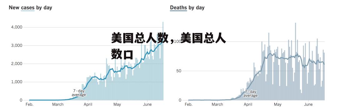 美国总人数，美国总人数口