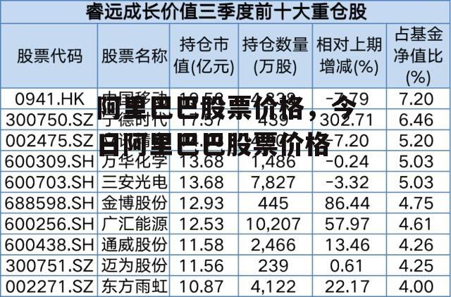 阿里巴巴股票价格，今日阿里巴巴股票价格