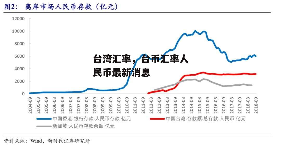 台湾汇率，台币汇率人民币最新消息