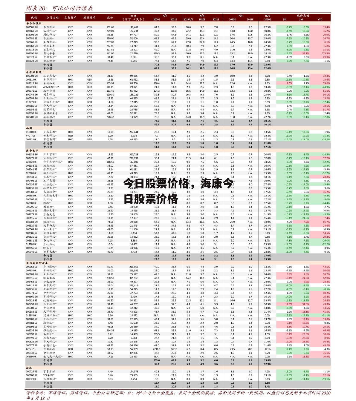 今日股票价格，海康今日股票价格