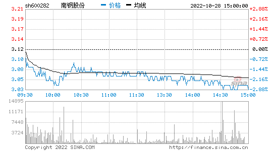 今日股票价格，海康今日股票价格