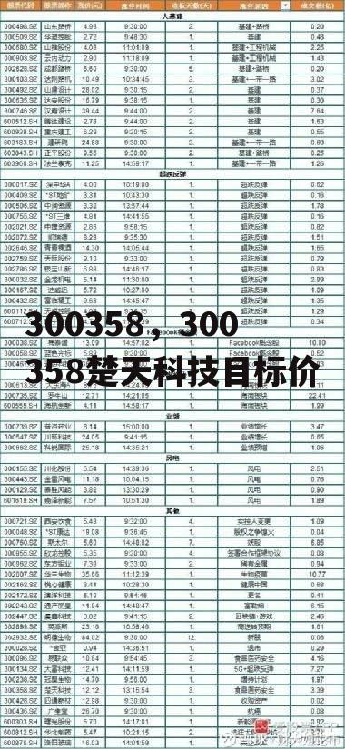 300358，300358楚天科技目标价