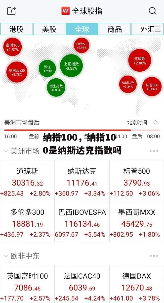 纳指100，纳指100是纳斯达克指数吗