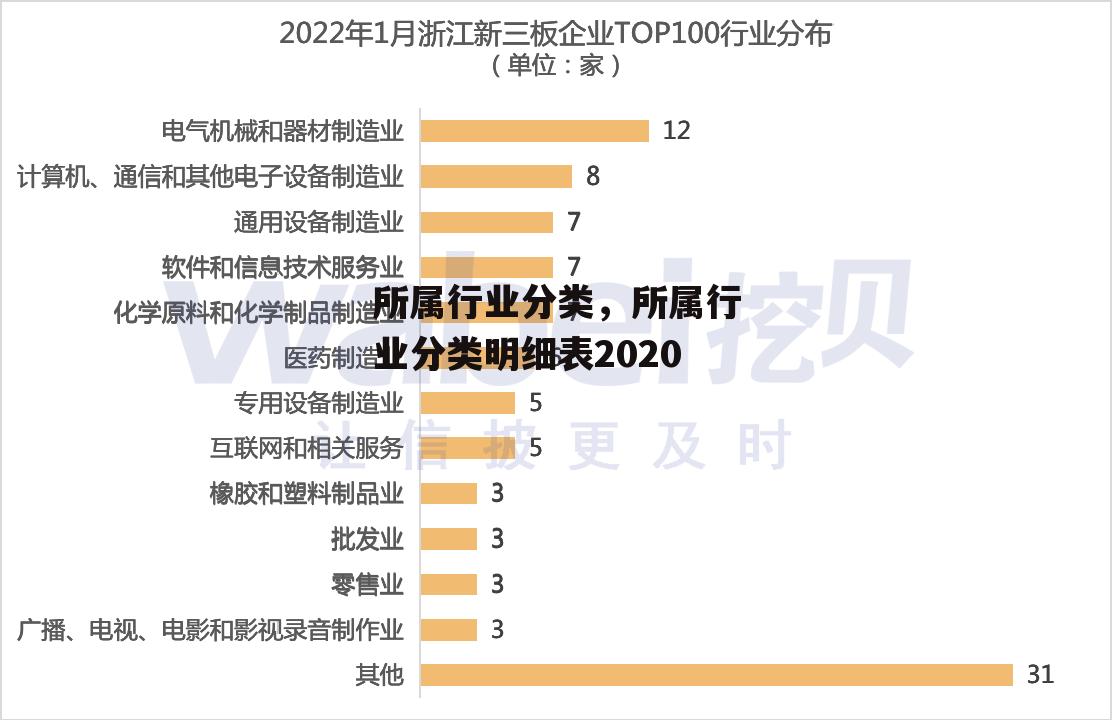 所属行业分类，所属行业分类明细表2020